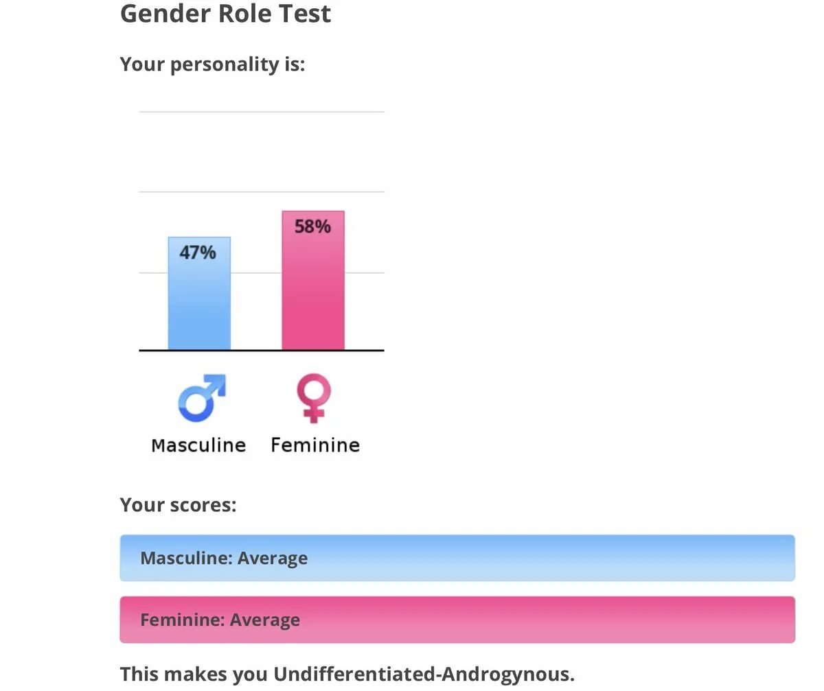 Idrlabs personality тест. Недифференцированно-андрогинная гендерная идентичность это. Андрогинный Тип гендерной идентичности. Бинарность гендера. Тест на гендерную идентичность.
