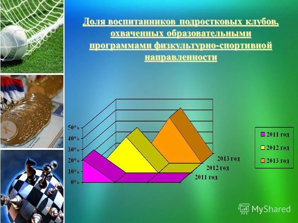 программы подростковых клубов
