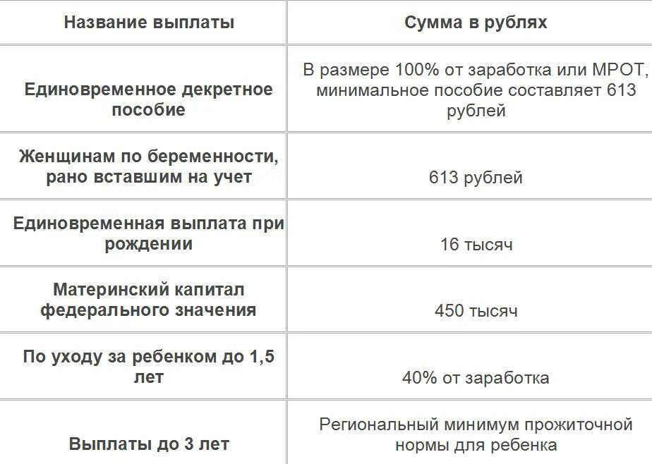 Единовременное пособие на ребенка. Пособия на второго ребенка. Пособие при рождении ребенка в 2021. Выплаты при рождении ребенка в 2021 году. Сколько платят единовременное пособие