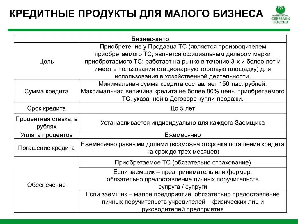 Условия кредитования малого бизнеса. Банковские продукты для среднего бизнеса. Кредитные продукты для малого бизнеса. Процентная ставка кредита для малого бизнеса.