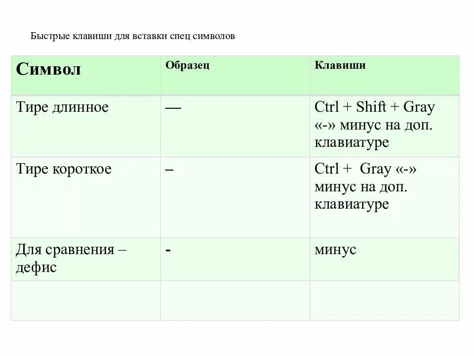 Длинное тире комбинация. Длинное тире клавиши. Короткое среднее и длинное тире. Длинное тире на клавиатуре. Тире горячие клавиши.