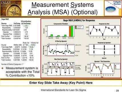 Systematic analysis