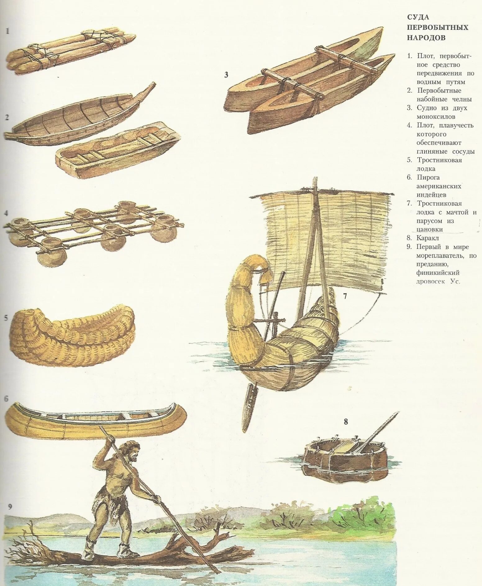 Древнее передвижения. Средства передвижения первобытных людей. Первые плоты и лодки. Лодка в древности. Плот и лодка первобытных людей.