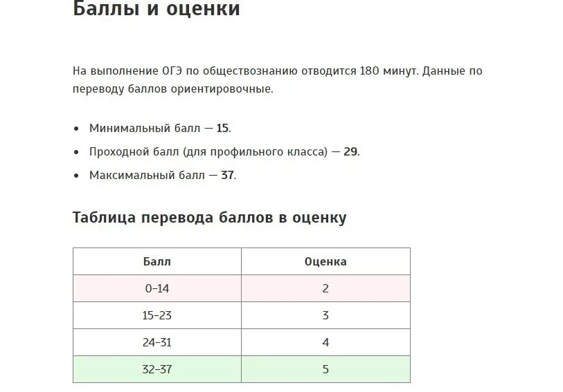 Перевод баллов в оценки огэ география