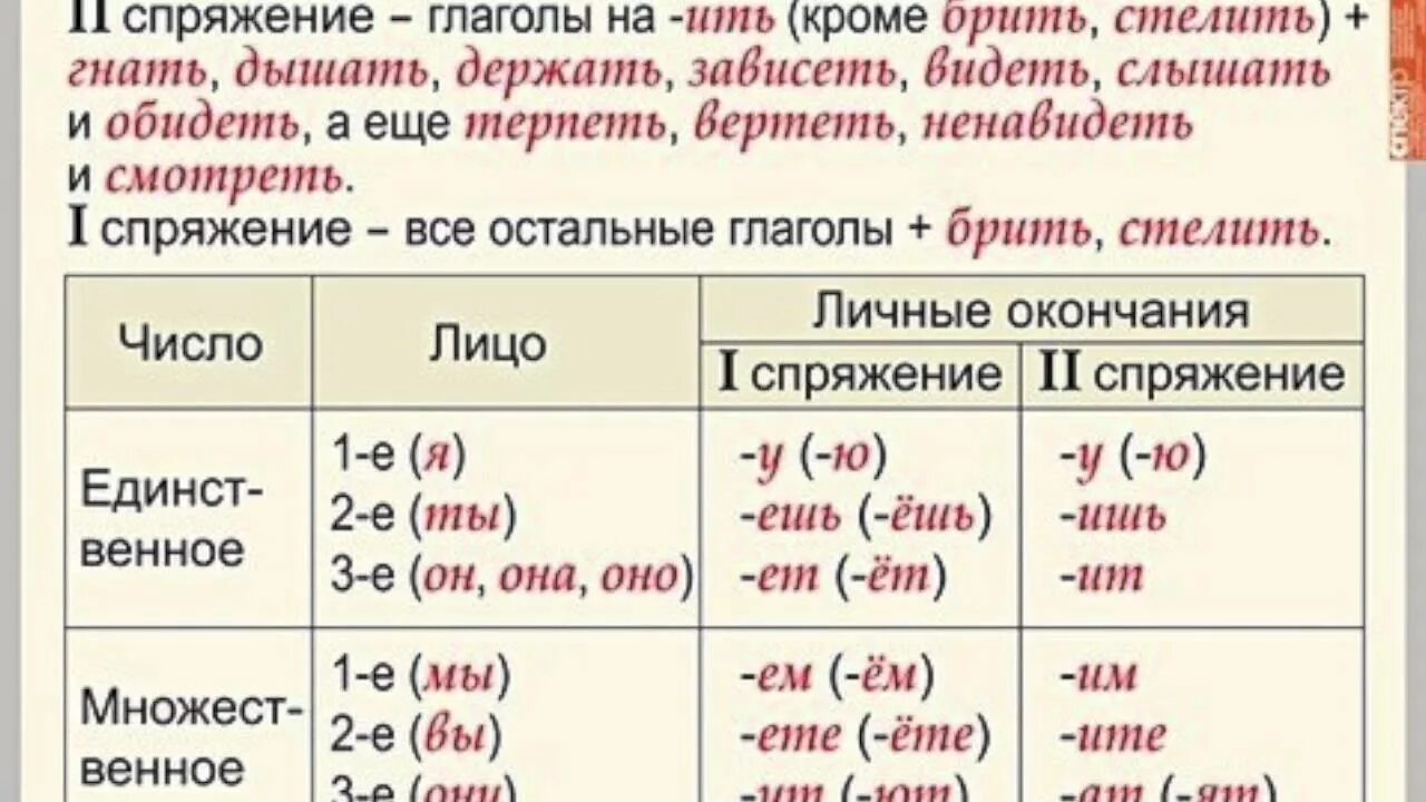 В слове справа есть окончание. Глаголы 2 спряжения 3 лица единственного числа в личных окончаниях и. Таблица личных окончаний глаголов 1 и 2 спряжения. Окончание глаголов 1 лица 1 спряжения. Личные окончания глаголов 1 и 2 спряжения.