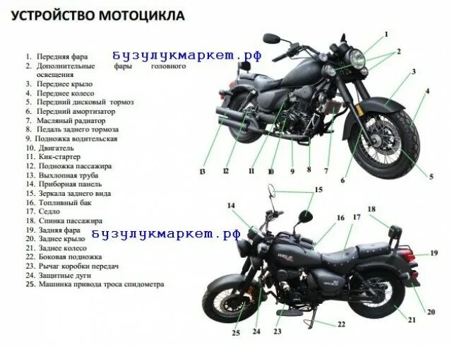 Из чего состоит мотоцикл. Составные части мопеда Альфа. Детали мотоцикла Альфа название. Устройство мопеда Альфа. Название частей мопеда Альфа.