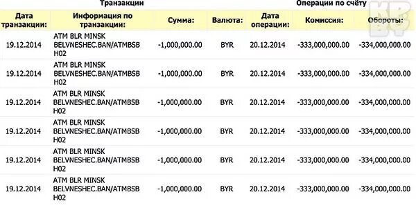 Приорбанк курсы валют