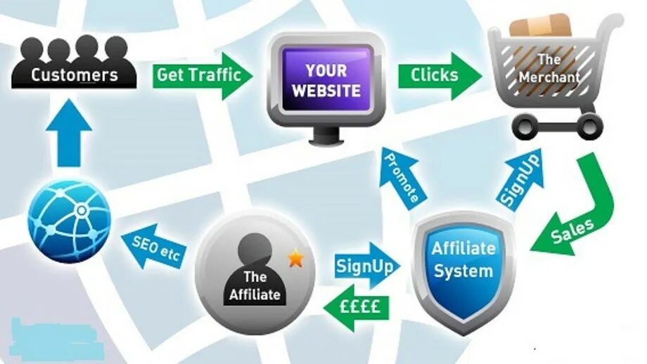 Website clicks