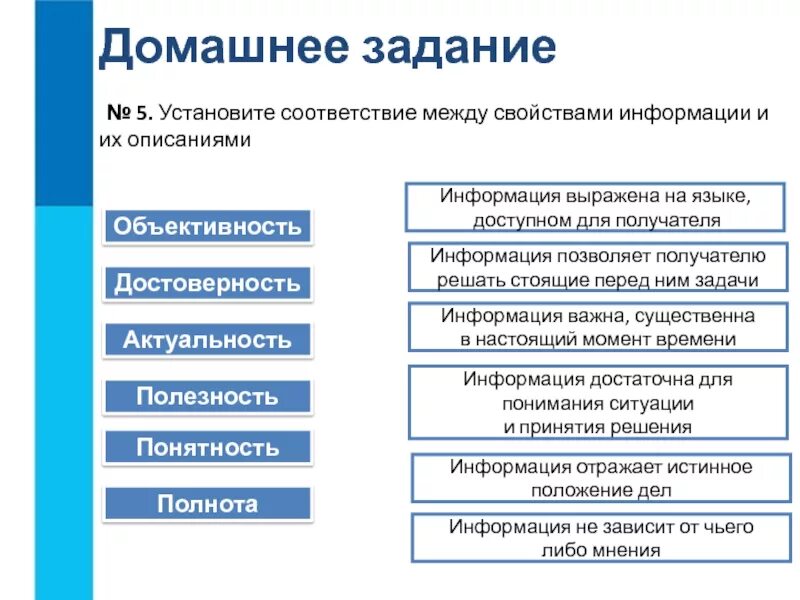 Объективность достоверность актуальность полезность. Объективность информация выражена на языке доступном для получателя. Информация выражена на языке доступном для получателя. Установите соответствие между свойствами. Информацию для получателя языке называют