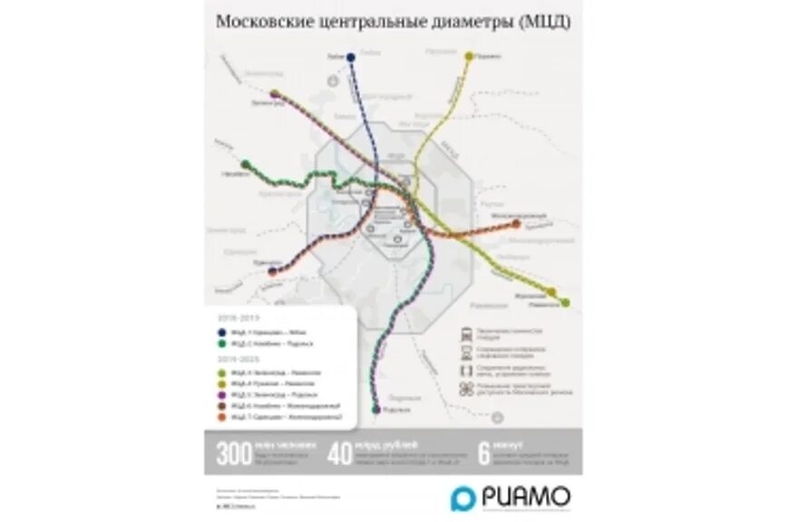 МЦД-4 схема станций на карте. МЦД 2025 схема станций. Схема метро 2 диаметр. Московский диаметр схема МЦД.