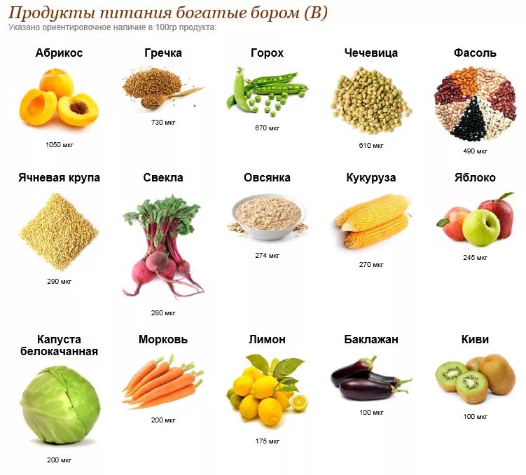 Фитоандрогены. Продукты с высоким содержанием эстрогенов для женщин. Гормоны в пищевых продуктах. Женские гормоны в продуктах питания. Продукты содержимые эстроген ?.