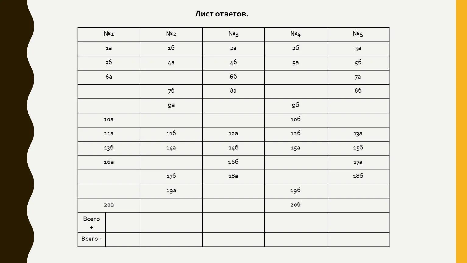 Тест 5 лиц. 5а+7б-2а-8б. Лист ответов. 1а 2б 3в 4г 5д. 5а 5б 7а 7б заполните таблицу успеваемости.