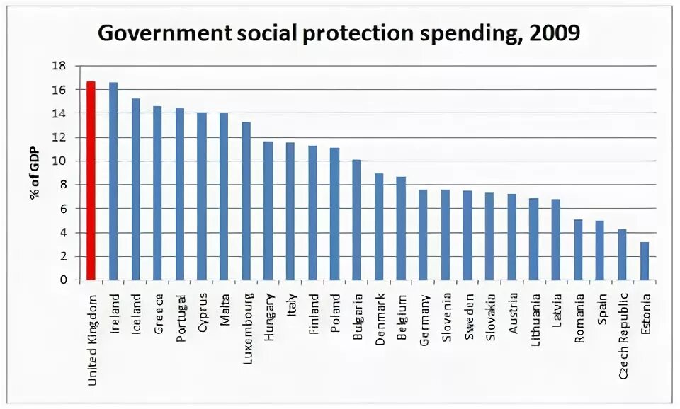 Government and society. System of social Welfare. Social spending in the Japanese State.