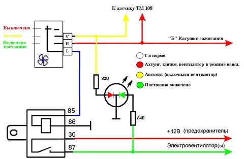 Как принудительно включить вентиляторы на ниве