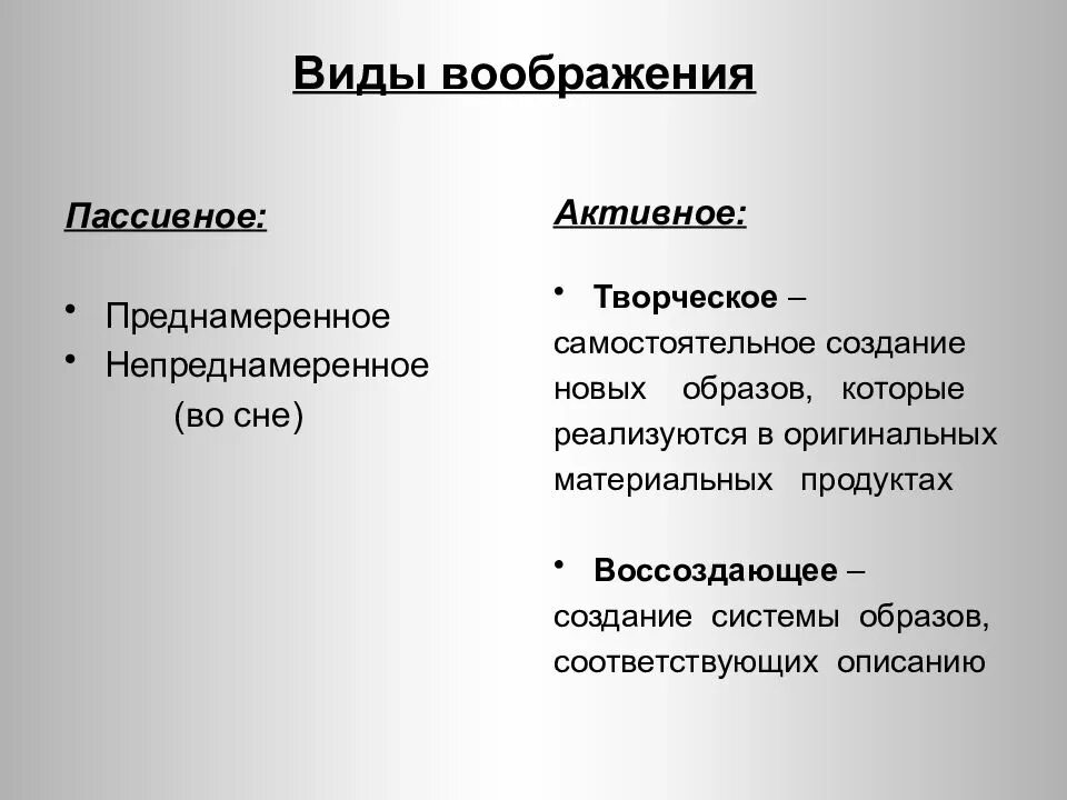 Образы пассивного воображения. Виды активного воображения. представление памяти и воображения кратко. произвольное и непроизвольное воображение. виды пассивного воображения.