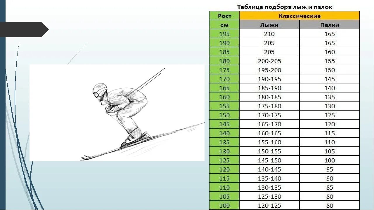 Подобрать лыжные. Лыжи для конькового хода ростовка 170. Длина беговых лыж по росту и весу таблица. Таблица подбора горных лыж по росту и весу. Палки лыжные для конькового хода на рост 170.