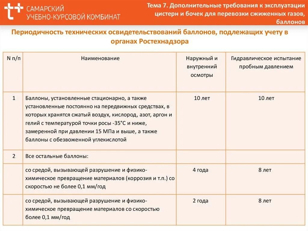 Периодичность технического освидетельствования баллонов. Сосуды подлежащие регистрации в Ростехнадзоре. Сроки проведения технического освидетельствования баллонов. Периодичность технического переосвидетельствования баллонов. Постановка на учет сосуда в ростехнадзоре