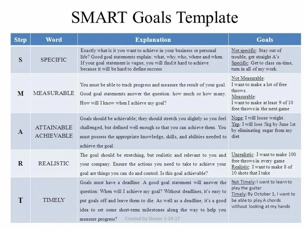 Good should make the. Smart goals. Смарт цели. Smart goals Template. Smart goals примеры.