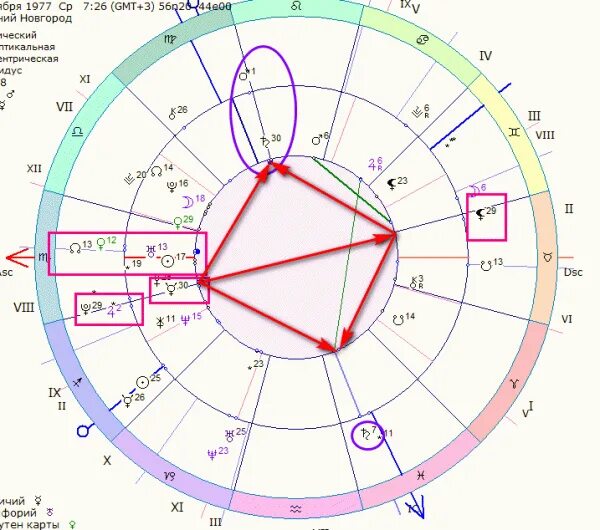 Луна плутон в натальной карте. Квадратура солнце Сатурн. Квадратура в астрологии. Плутон в гороскопе. Марс и Плутон в астрологии.