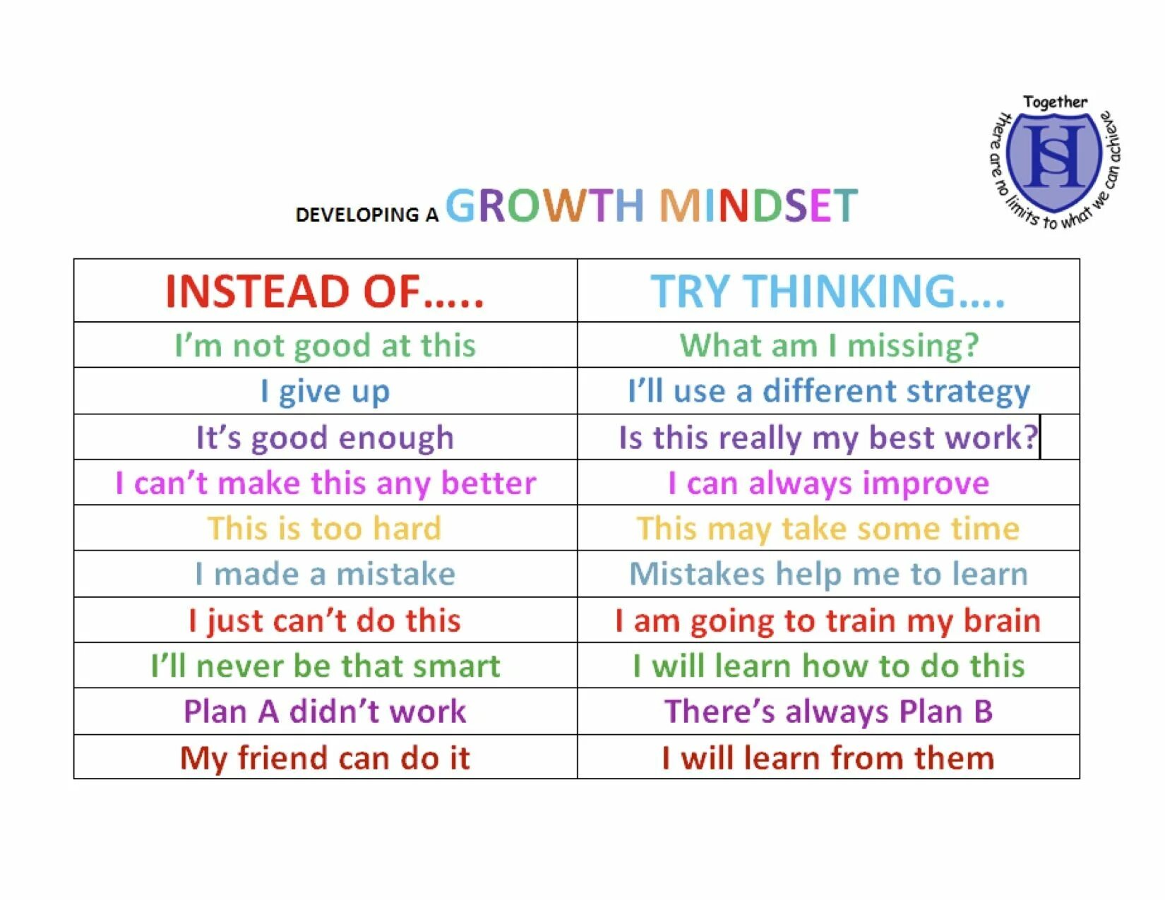 Growth Mindset. Mindset перевод. Growth Mindset таблица. Growth Mindset Words. Can t take перевод