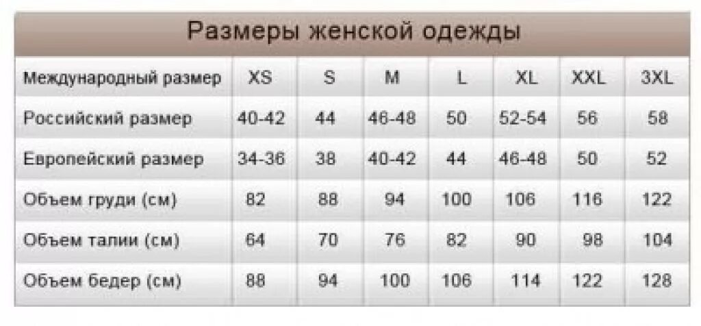 Размер s габариты. Размерная сетка женской одежды АЛИЭКСПРЕСС. Размерный ряд женской одежды таблица Китай. Российские Размеры одежды. Таблица размеров мужской одежды.