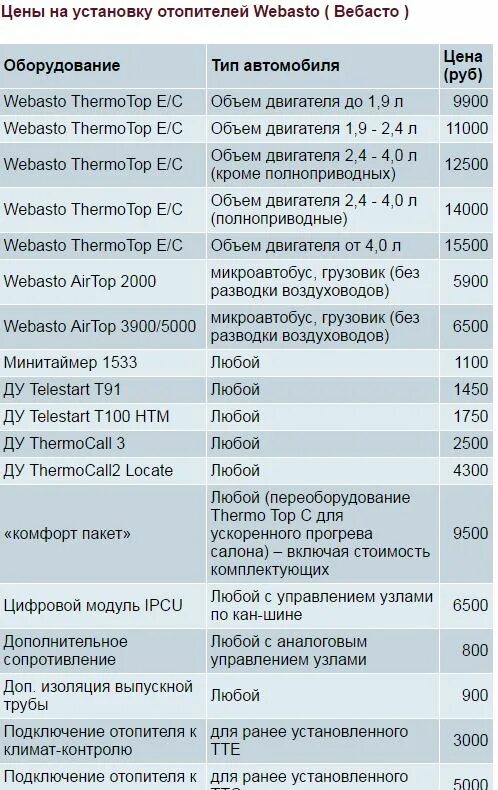 Ошибки автономки китайской 5. Коды ошибок автономного отопителя Webasto 2 КВТ. Коды ошибок автономного отопителя вебасто 2000 St. Автономка вебасто 2000 коды ошибок. Отопитель Webasto 2000 STC коды ошибок.