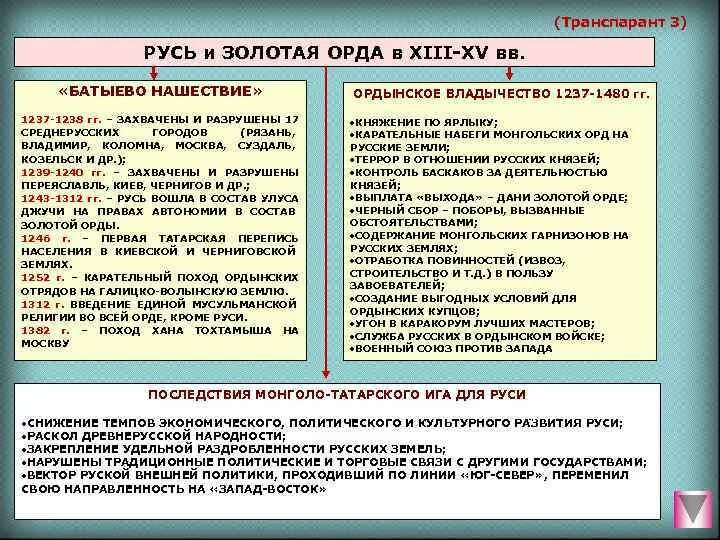 Взаимоотношение русских земель и золотой орды. Русь и Золотая Орда (XIII–XV ВВ.): Система взаимоотношений. Взаимоотношения Руси и золотой орды в XIII В.. Взаимодействие Руси и золотой орды. Взаимоотношения Руси и орды 1237 1480 гг.