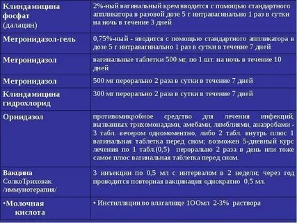 Симптомы заболевания передающиеся