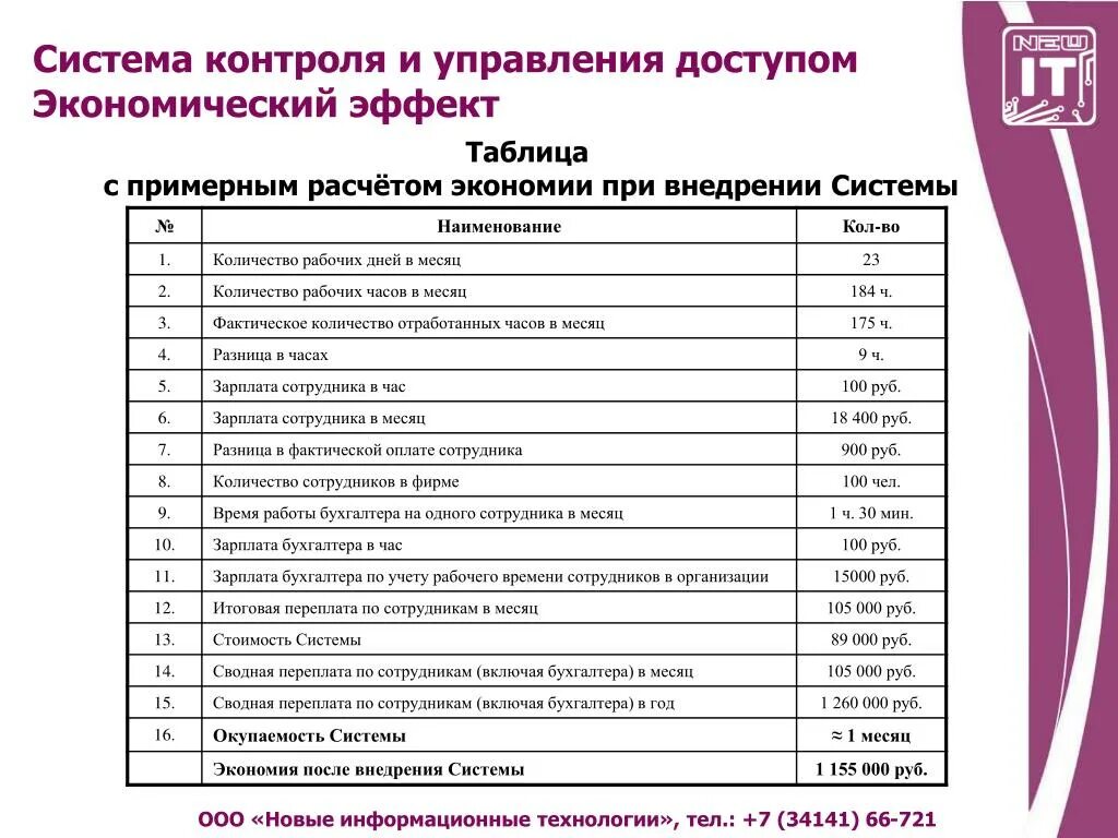 Оклад бухгалтера б транспортные расходы. Наименование системы контр. Управление доступом таблица. Экономический эффект таблица. ООО новые информационные технологии это.