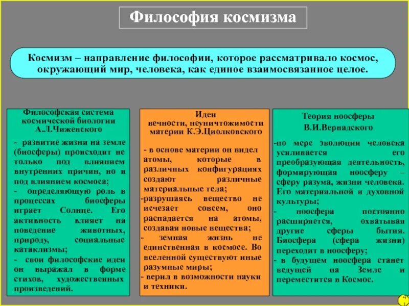 Основные направления советской философии. 23. Философия русского космизма.. Идеи философии русского космизма. Основные идеи философии русского космизма. Русский космизм в философии представители.