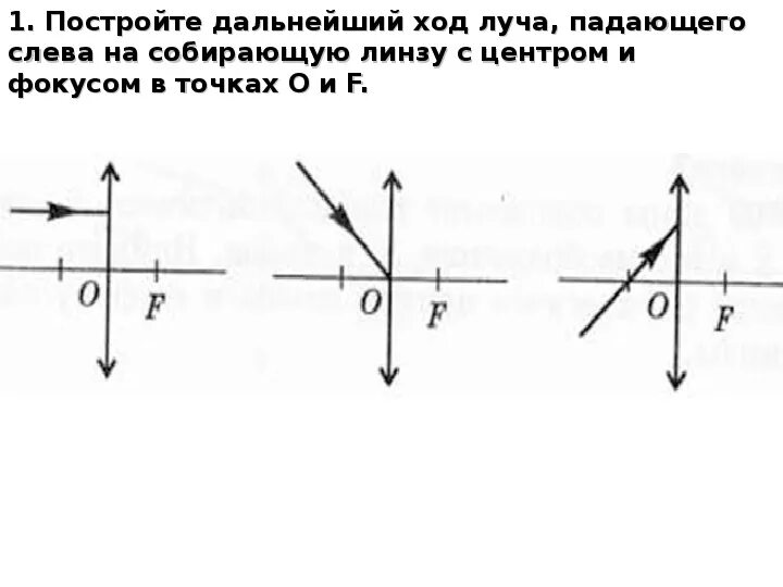 Изображения линзы и задачи. Задачи линзы построение изображений в линзах физика 11 класс. Ход лучей в линзах физика 11 класс. Ход лучей в линзах физика 8 класс. Линзы построение изображений в линзах физика 11 класс.