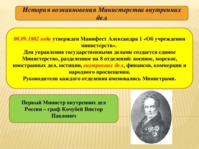 История ведомства. Учреждение министерств при Александре 1. Министерства это в истории при Александре 1. Министерства 1802 года. Создание министерств.