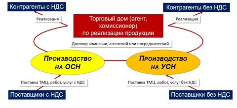 ип без ндс что это: 1 тыс изображений найдено в Яндекс Картинках