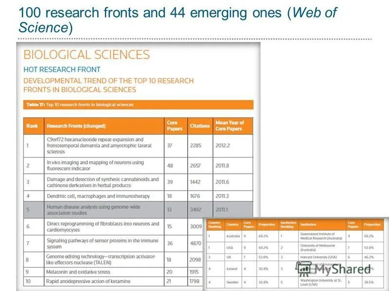 Research design. Hot research. Hot research. Test and learn метод. Hot research.