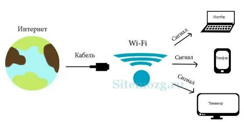 Алиса колонка подключить к wifi роутер интернету