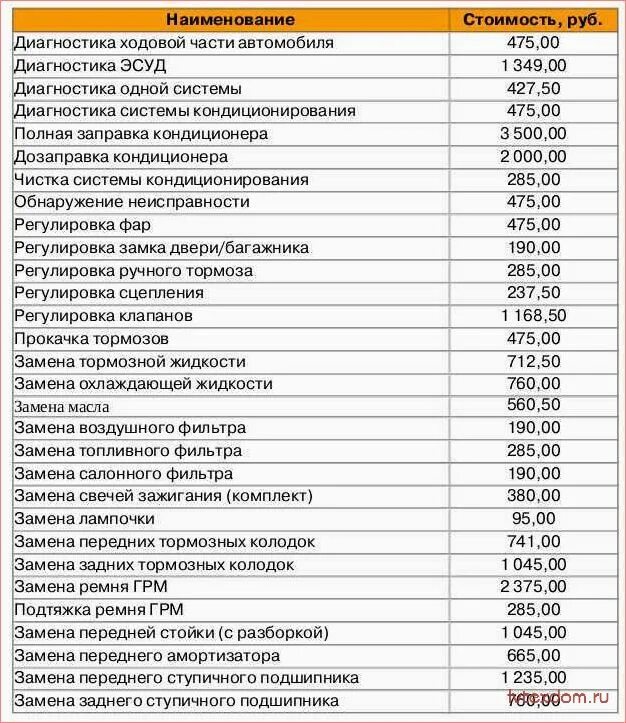 Расценки в автосервисе. Прейскурант на услуги автосервиса. Расценки на услуги автоэлектрика. Расценки на ремонт автомобилей