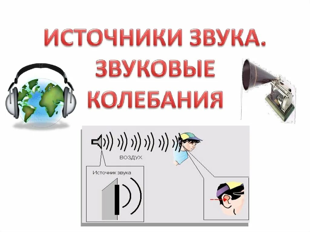 Нарисовать источник звуков 1 класс окружающий. Источники звука звуковые колебания формулы. Источники звука презентация. Презентация на тему звуковые колебания. Источники звука звуковые колебания презентация.