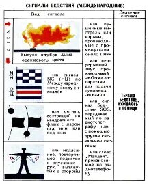 Международная частота бедствия
