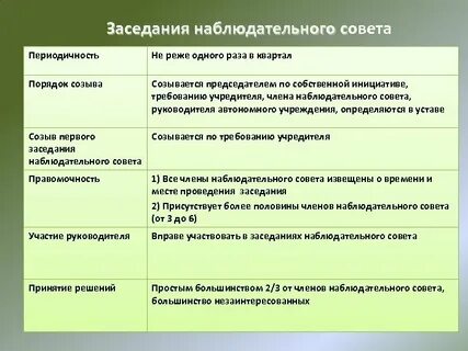 Периодичностью не реже раза в