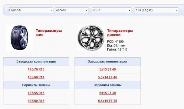 Сайт размер колес ру. Колёса на акцент размер 14. Параметры дисков на Хендай акцент r13. Параметры дисков Хендай акцент 15 радиус. Разболтовка колес Hyundai Accent.