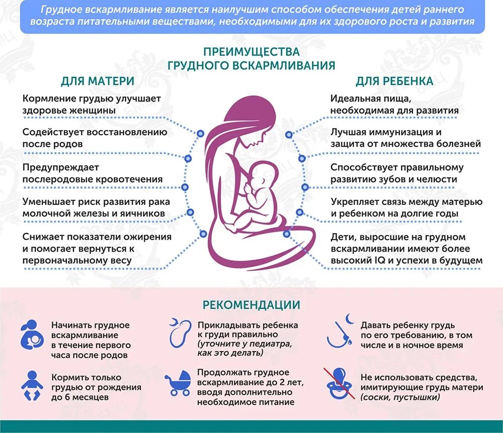 6 недель после родов. Памятка принципы грудного вскармливания. Всемирная неделя грудного вскармливания. Неделя поддержки грудного вскармливания. Всемирная неделя поддержки грудного вскармливания.