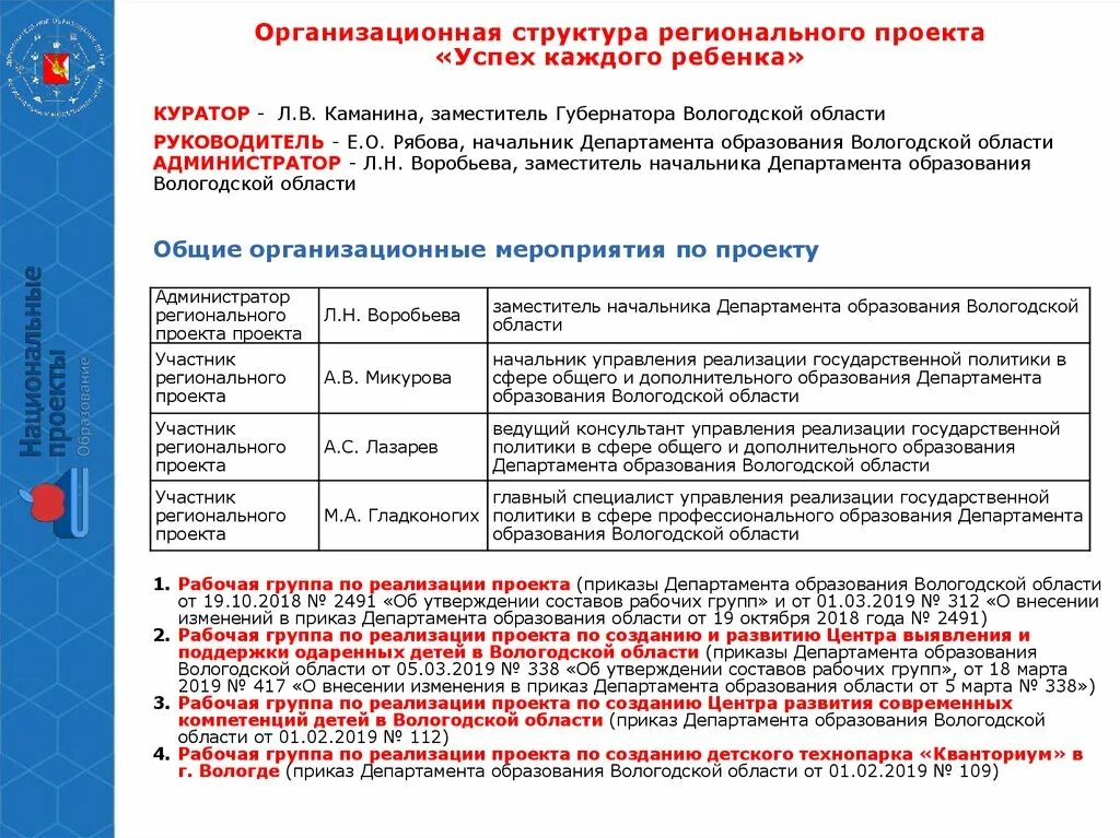 В рамках национального проекта успех каждого ребенка. Региональный проект успех каждого ребенка. Мероприятия проекта успех каждого ребенка. Мероприятиями федерального проекта «успех каждого ребенка». Сроки реализации федерального проекта «успех каждого ребенка»..