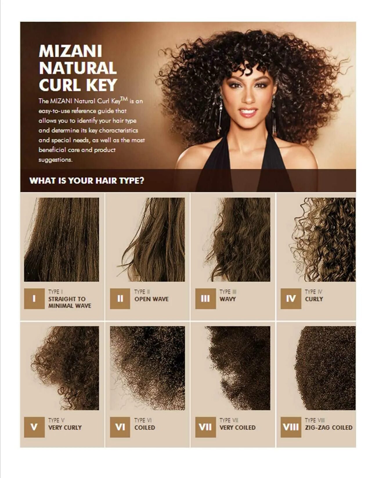 Определить кудрявые волосы. Типы волос. Волосы типы волос. Типы волос кудрявые волнистые. Типы волос и структура волоса.