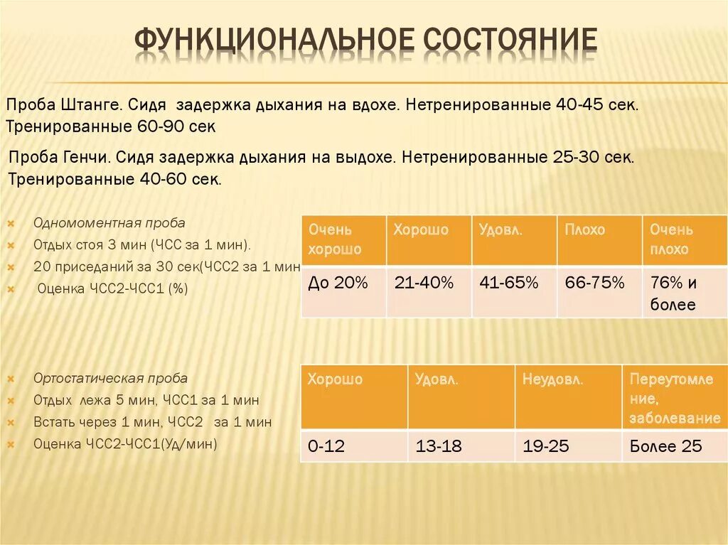 Функциональные пробы генча. Одномоментная проба норма. Одномоментная функциональная проба. Одномоментная проба ЧСС. Одномоментная функциональная проба с приседанием.