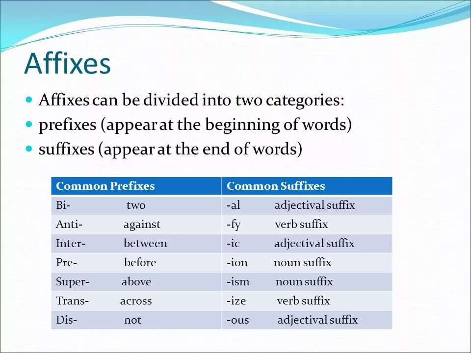 Suffixes meaning. Affixation презентация. Affixes in English таблица. Prefix suffix affix в английском. Affixation. Prefix and suffixes.