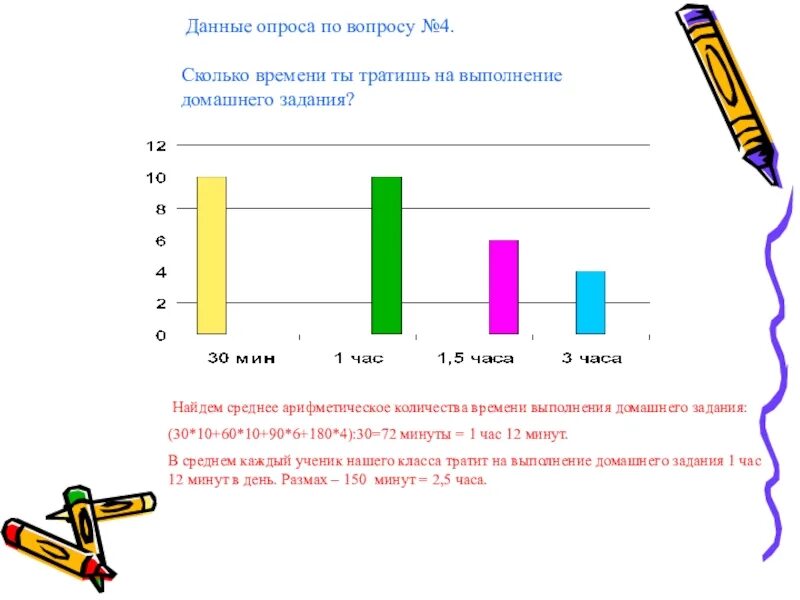 Сколько времени уходит на домашнее задание. Сколько времени потратил на выполнение домашней работы. Сколько времени тратят ученики на домашнее задание. Сколько времени ученик должен тратить на домашнее задание. Опрос домашнего задания сколько минут.