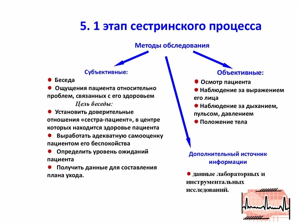 Этапы сестринской помощи. 1 Этап сестринского процесса. Первый этап сестринского процесса субъективное и объективное. Первый этап сестринского процесса субъективное обследование. Осуществление сестринского процесса алгоритм.