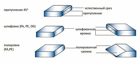 Притупление кромок