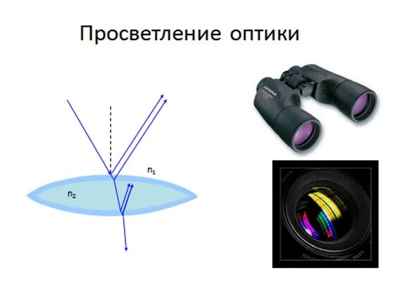 Просветление оптики интерференция. Просветление оптики четвертьволновая пленка. Интерференция светаосветление оптики. Применение интерференции просветление оптики.