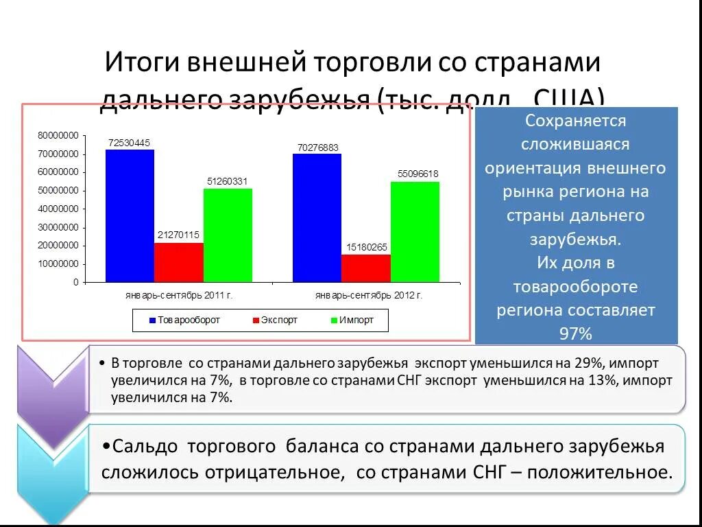 Итоги внешней торговли со всеми странами. Итоги внешней торговли со странами СНГ. Страны дальнего зарубежья. Итоги внешней торговли Липецкой области. Музыка стран дальнего зарубежья презентация